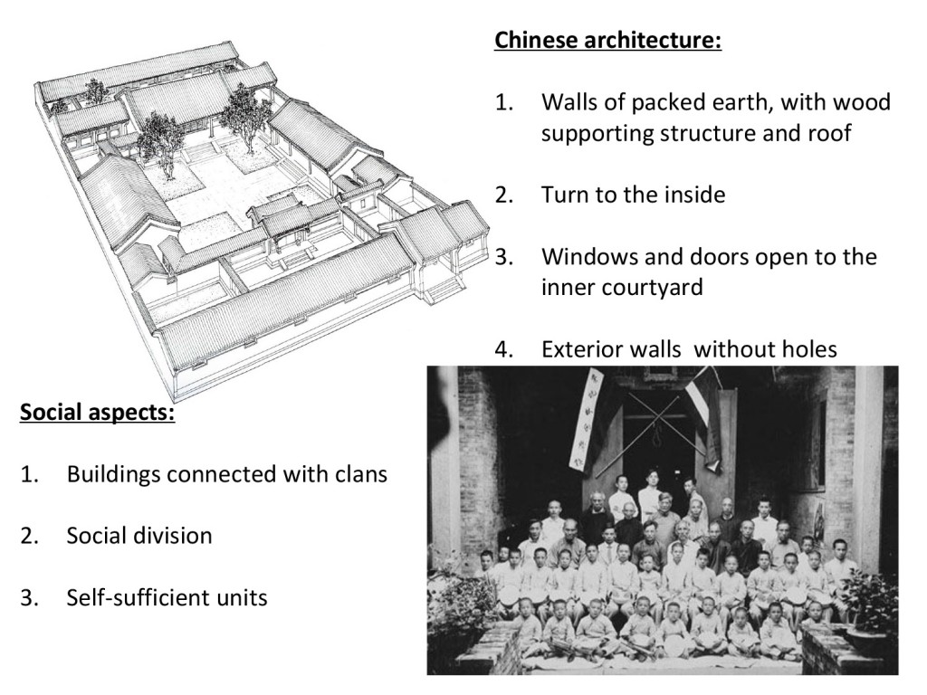 tradional dwellings of china(group 7)-4